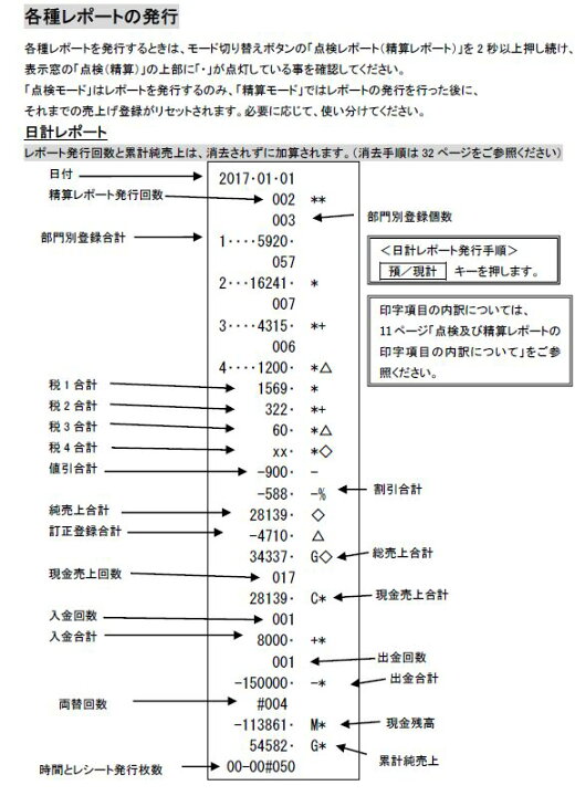楽天市場】【乾電池駆動対応】横型コンパクトモバイルレジスター 