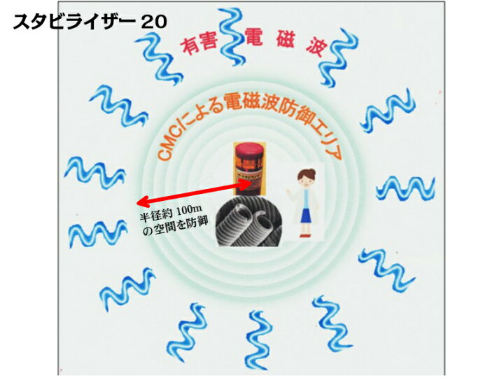 楽天市場】電磁波防止 wifi 5G対応 CMC スタビライザー20 地磁気 