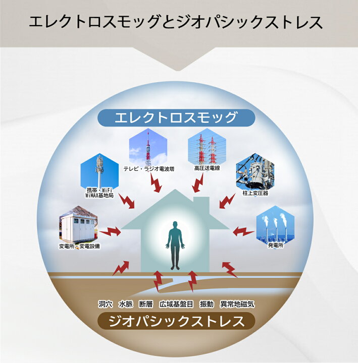 楽天市場】電磁波防止 5G対応 CMC カーボンマイクロコイル 