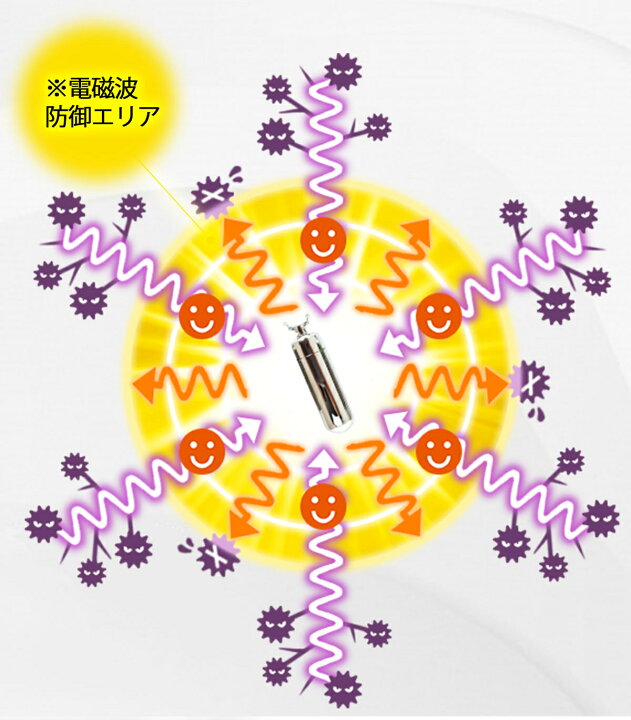 楽天市場】電磁波防止 5G対応 CMC カーボンマイクロコイル 