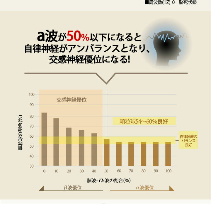 楽天市場】電磁波防止 5G対応 CMC カーボンマイクロコイル 