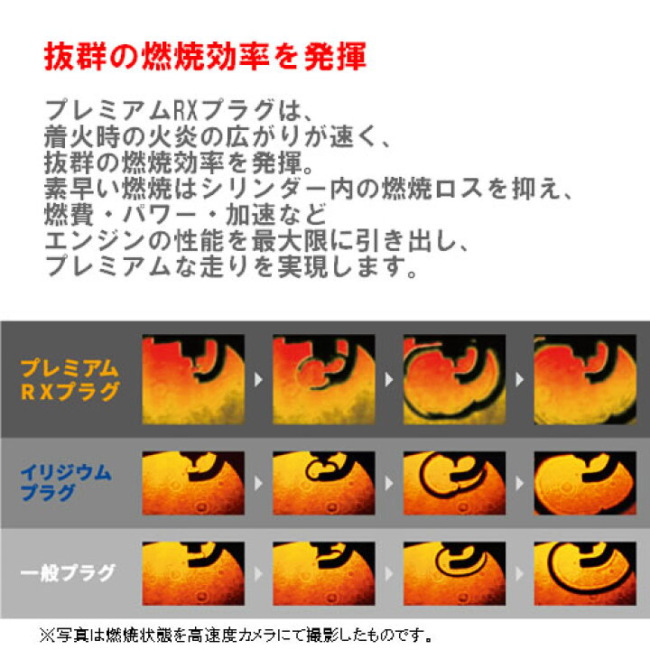 楽天市場】NGK（4本セット）プレミアムRXプラグ LKAR7BRX-P NO.94208 