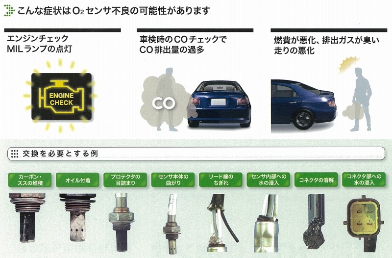 日本特殊陶業 NTK O2センサー 上流側用（エンジン側） 日産