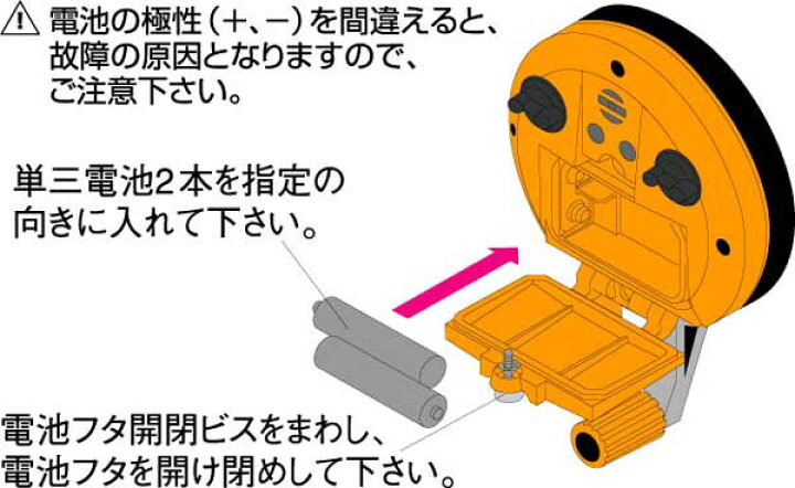 ミリオン水位計50m WL50M ヤマヨ測定機/YAMAYO はかりん坊将軍 ヤマヨ(YAMAYO) ミリオン水位計 50m WL50M