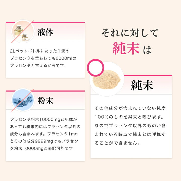 楽天市場】【ﾎﾟｲﾝﾄup!10日1:59まで】うるおい女神プラセンタドリンク 