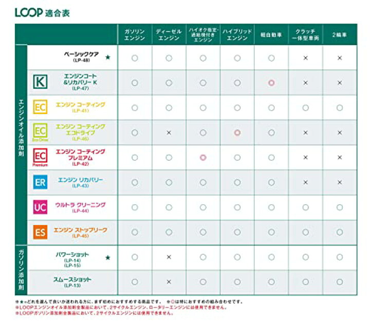 高評価の贈り物 シュアラスター ガソリン添加剤 LOOP パワーショット 240ml 4サイクル専用 LP-14 6本セット X-34 燃費改善 振動音低減 ガ c4m.fr 高評価の贈り物 シュアラスター ガソリン添加剤 LOOP パワーショット 240ml 4サイクル専用 LP-14 6本セット X-34 燃費改善 振動音低減 ガ c4m.fr