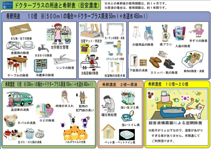 楽天市場】ドクタープラス 原液 500ml 次亜塩素酸 次亜塩素酸イオン 消臭 除菌 老人ホーム 幼稚園 保育園 超純水 : coco natural(ココナチュラル) 楽天市場】ドクタープラス 原液 500ml 次亜塩素酸 次亜塩素酸イオン 消臭 除菌 老人ホーム 幼稚園 保育園 超純水 : coco natural(ココナチュラル)