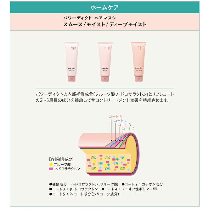 楽天市場】中野製薬 ナカノ パワーディクト ヘアマスク スムース 