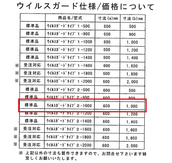 楽天市場】アクリルパーテーション 幅1000mm 高さ600mm【透明パネル 