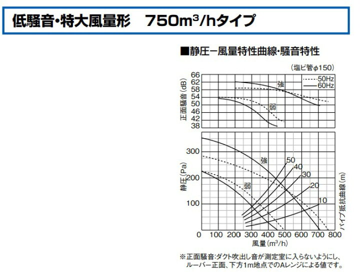 楽天市場】FY-38SG7 パナソニック 天井埋め込み型換気扇 埋込形 低騒音 