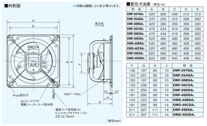 楽天市場】三菱 産業用有圧換気扇 EWF-45ESA2 産業用有圧換気扇 低騒音  