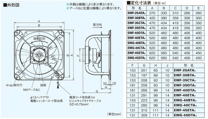 楽天市場】EWF-45ETA2 三菱 換気扇 産業用有圧換気扇 低騒音形 排気 
