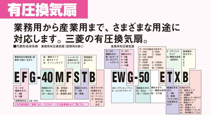 楽天市場】三菱 換気扇 有圧換気扇 業務用 EFG-30SB2 標準タイプ 排気  