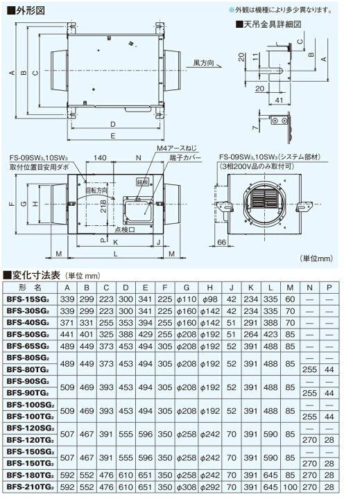楽天市場】BFS-65SG2 三菱 MITSUBISHI 産業用送風機 [本体] ストレート 