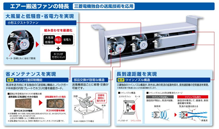 楽天市場】AH-1006SA2 三菱 エアー搬送ファン 単相100v 間口552mm 