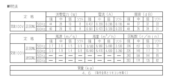楽天市場】パナソニック 換気扇 F-MG111-W シーリングファン (天井扇 