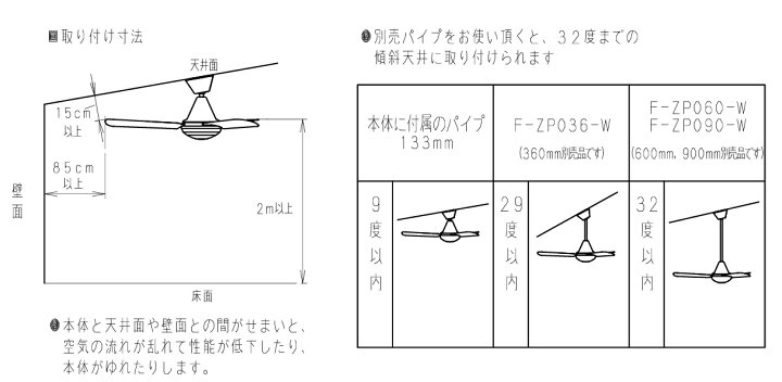 楽天市場】パナソニック 換気扇 F-MG111-W シーリングファン (天井扇 