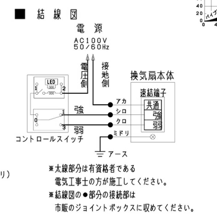 楽天市場】【365日出荷】【V-18ZMPC6】三菱 中間取付形ダクトファン 