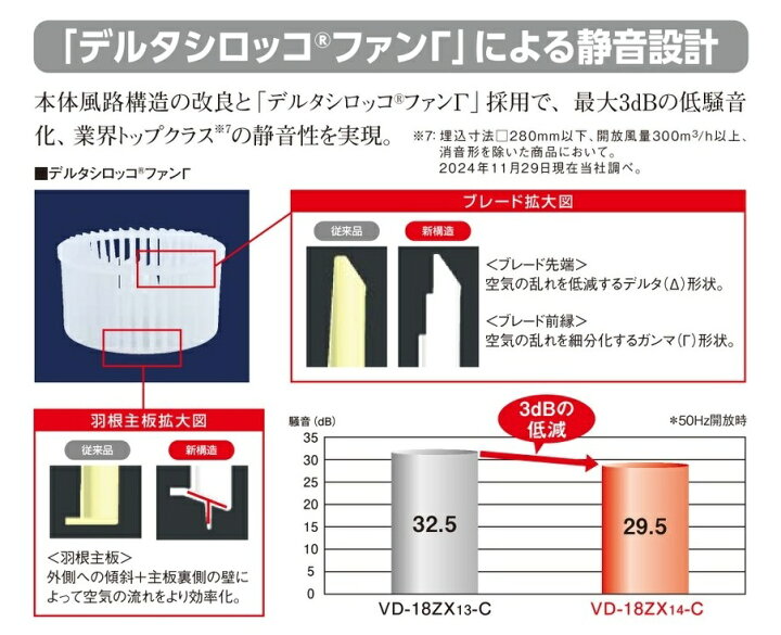 楽天市場】【VD-10ZC14-IN】天井埋込換気扇 ダクト用換気扇 速結端子 