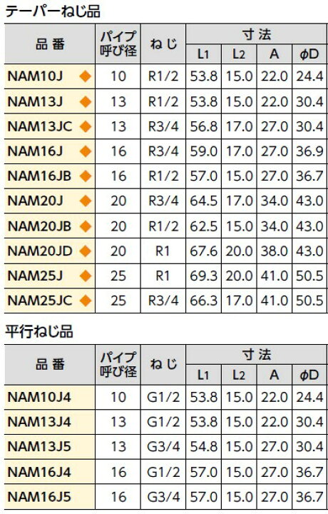 楽天市場】(1セット:50個入) ブリヂストン【NAM13J】プッシュマスター 