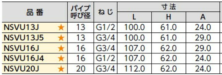 楽天市場】(1セット:50個入) ブリヂストン 【NSVU13J5】プッシュ 
