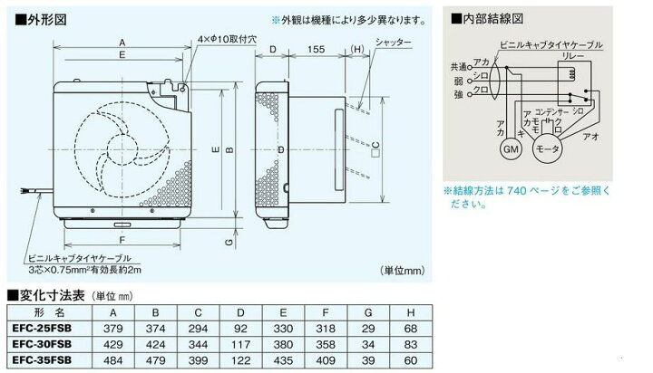 楽天市場】羽径35cm 業務用キッチン用換気扇・厨房・調理室・給食室用 