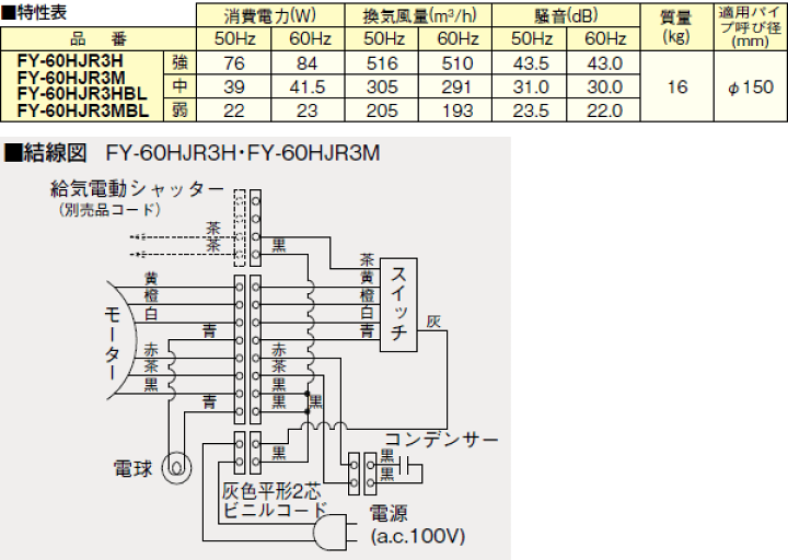 楽天市場】FY-60HJR3H-W パナソニック 換気扇 浅形レンジフード 楽天市場】FY-60HJR3H-W パナソニック 換気扇 浅形レンジフード