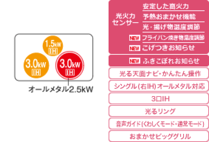 Panasonic KZ-JT60VS IH調理器 5800W 200V ビルトインタイプ Aシリーズ | IHクッキングヒーター | システム