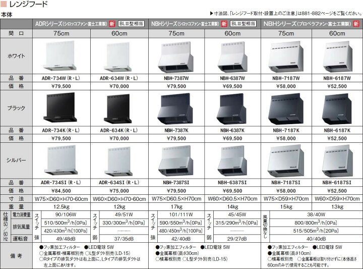 楽天市場】LIXIL リクシル ・サンウェーブ NBH-6187K 取替 レンジ 