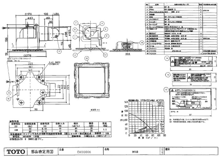 楽天市場】【365日出荷】EKI00006 浴室換気扇 TOTOダクト換気扇 防カビ 