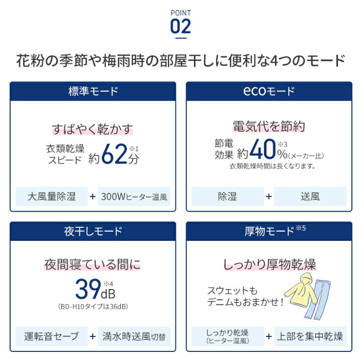 楽天市場】コロナ 衣類乾燥除湿機 Hシリーズ 除湿量1日18L 