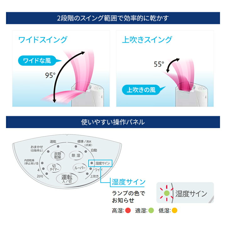 楽天市場】コロナ 衣類乾燥除湿機 Sシリーズ 除湿量1日6.3L  