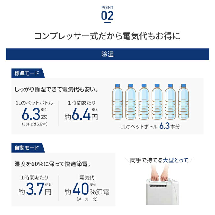 楽天市場】コロナ 衣類乾燥除湿機 Sシリーズ 除湿量1日6.3L  
