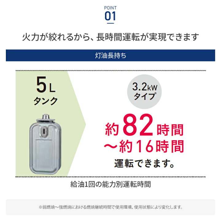 楽天市場】コロナ 石油ファンヒーター G32タイプ 木造9畳 コンクリート 