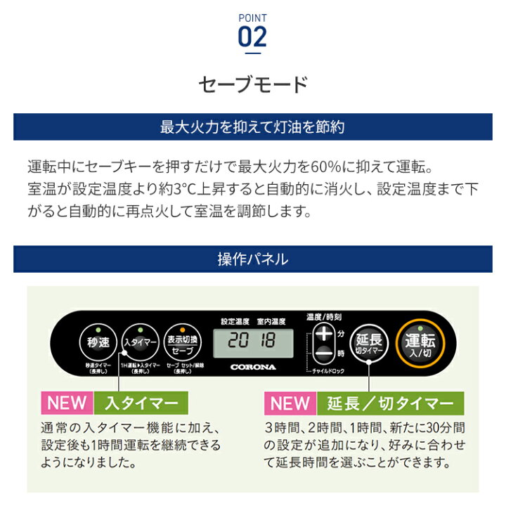 楽天市場】コロナ 石油ファンヒーター G32タイプ 木造9畳 コンクリート 