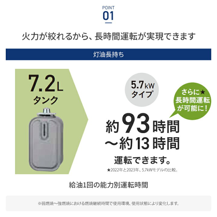 楽天市場】コロナ 石油ファンヒーター Gシリーズ 木造15畳 