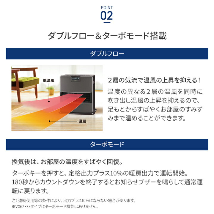 楽天市場】コロナ 石油ファンヒーター VXシリーズ 木造12畳 