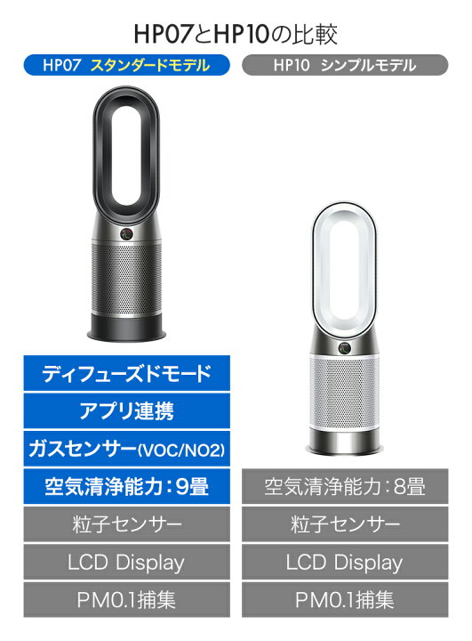 楽天市場】ダイソン 空気清浄機能付ファンヒーター Dyson Purifier Hot 