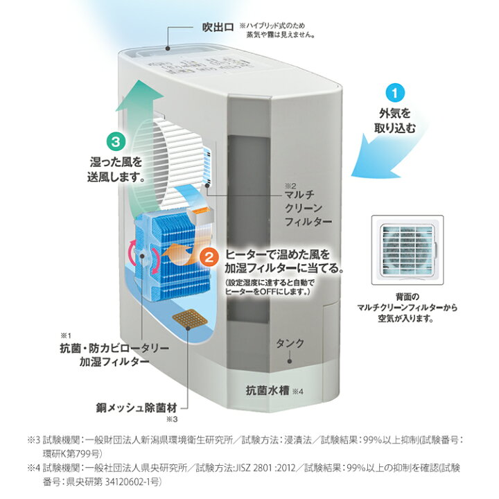 楽天市場】コロナ 加湿器 ハイブリッド式 UF-Hシリーズ 500mLタイプ 