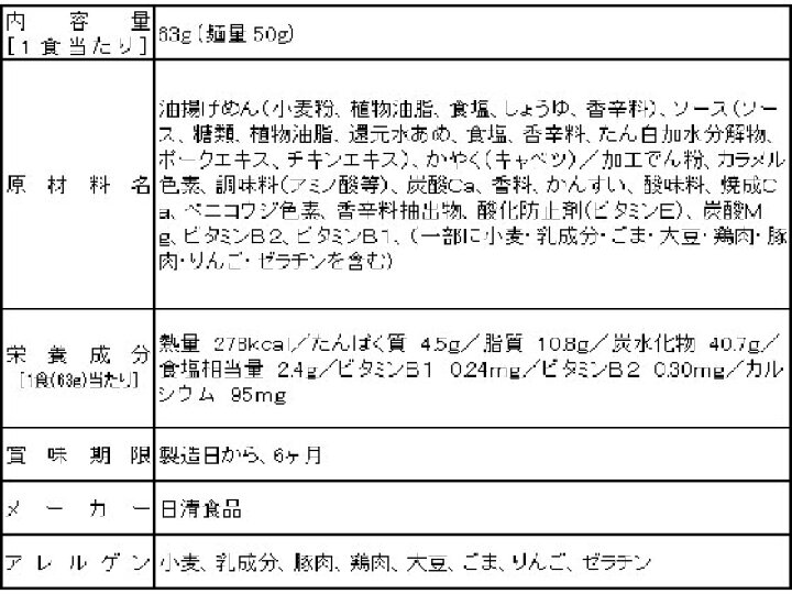 楽天市場】日清食品/日清焼そばU.F.O. プチサイズ 12食 : ココデカウ 楽天市場】日清食品/日清焼そばU.F.O. プチサイズ 12食 : ココデカウ