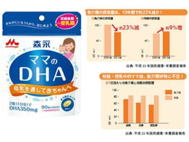【お取り寄せ】森永乳業 森永 ママのDHA 90粒 サプリメント 栄養補助 健康食品