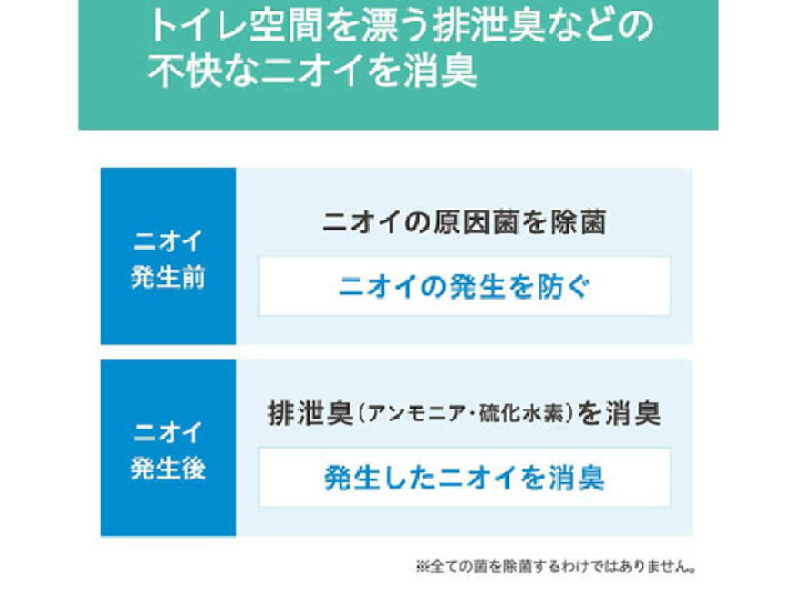 選ぶなら ヘルパータスケ クレベリン トイレの消臭除菌剤 ミントの香り 100g Dprd Jatimprov Go Id 選ぶなら ヘルパータスケ クレベリン トイレの消臭除菌剤 ミントの香り 100g Dprd Jatimprov Go Id