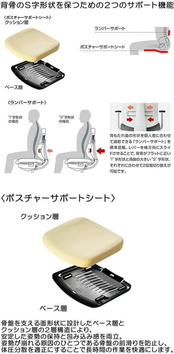 楽天市場】【店内全品ポイント2倍☆28日9:59迄】【メーカー直送 