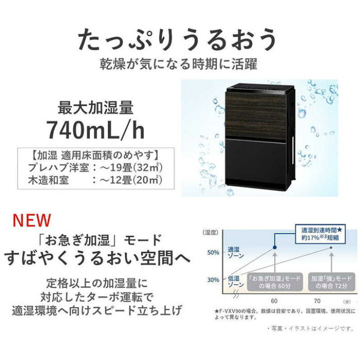 楽天市場】パナソニック 加湿空気清浄機 F-VC70XV-TM 木目調 : COCOe 