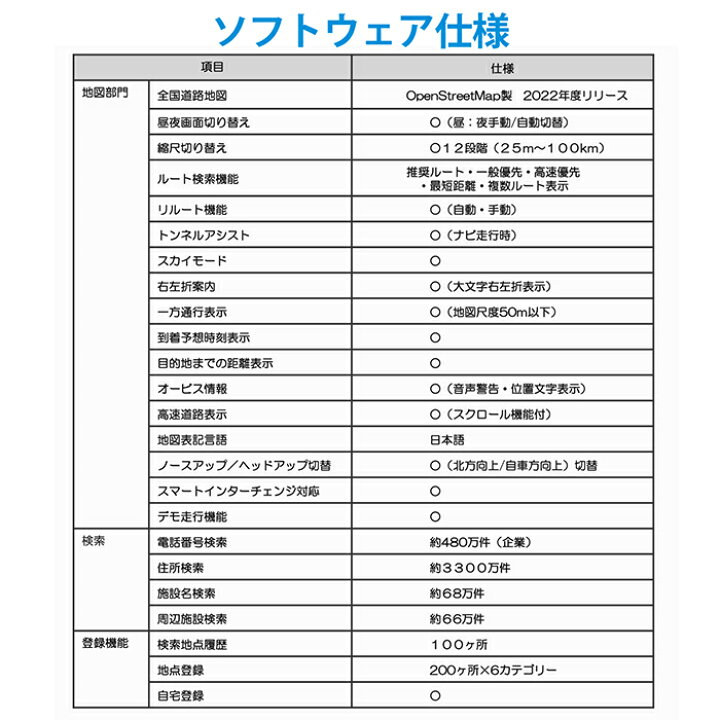 楽天市場】カーナビ 7インチ ポータブルナビ ワンセグ視聴 録画 2022年最新地図データ 3年更新無料 2電源対応 タッチパネル液晶 デモ走行機能 速度制限機能 OT-N701K ☆楽天ランキング1位☆ : coco iine 楽天市場】カーナビ 7インチ ポータブルナビ ワンセグ視聴 録画 2022年最新地図データ 3年更新無料 2電源対応 タッチパネル液晶 デモ走行機能 速度制限機能 OT-N701K ☆楽天ランキング1位☆ : coco iine