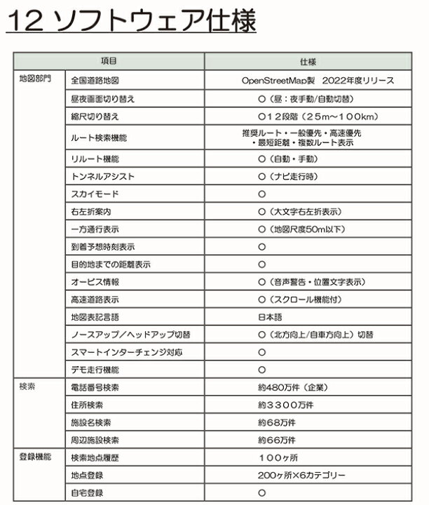 楽天市場】カーナビ 7インチ ポータブルナビ ワンセグ視聴 録画 2022年最新地図データ 3年更新無料 2電源対応 タッチパネル液晶 デモ走行機能 速度制限機能 OT-N701K ☆楽天ランキング1位☆ : coco iine 楽天市場】カーナビ 7インチ ポータブルナビ ワンセグ視聴 録画 2022年最新地図データ 3年更新無料 2電源対応 タッチパネル液晶 デモ走行機能 速度制限機能 OT-N701K ☆楽天ランキング1位☆ : coco iine