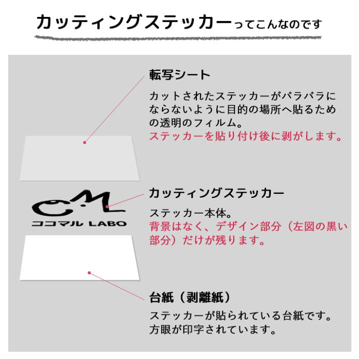 楽天市場 宅配ボックス ステッカー シール 宅配box 荷物受け 郵便受け ポスト 案内 置き配 不在 不在時 配達 おしゃれ シンプル かわいい 文字 イラスト オリジナル 看板 目印 ココマルｌａｂｏ 楽天市場店