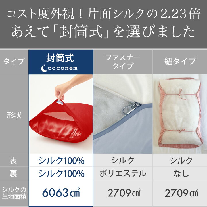 楽天市場】【スーパーSALE限定10％OFF】【赤ちゃんでも使える最高水準 