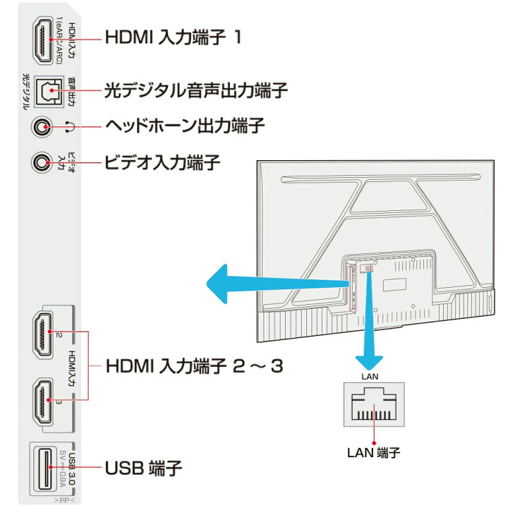 楽天市場】【正規販売店】TCL 43型 4K チューナーレステレビ スマート 