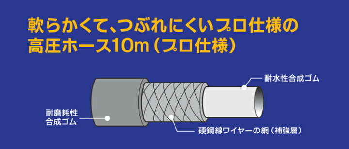 楽天市場】[在庫処分] 京セラ（リョービ） 延長高圧ホース10m（プロ 